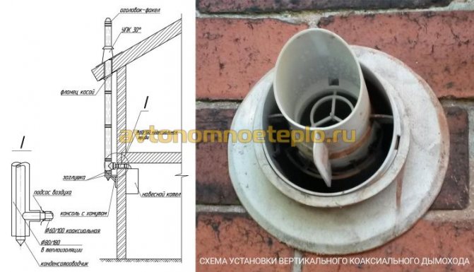 Chaudières à gaz sans cheminée