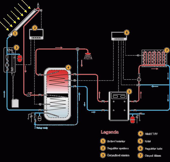 chaudières à gaz à double circuit