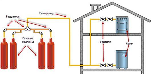 Chaudière au gaz propane