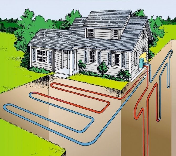 Chauffage géothermique bricolage d'une maison de campagne