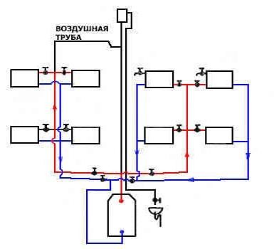 Calcul hydraulique du chauffage en tenant compte de la canalisation