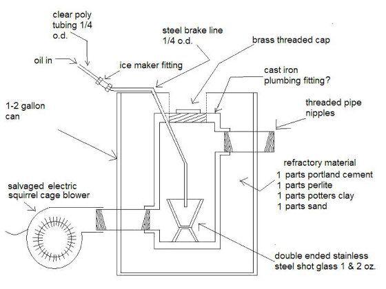 plans de brûleur Babington