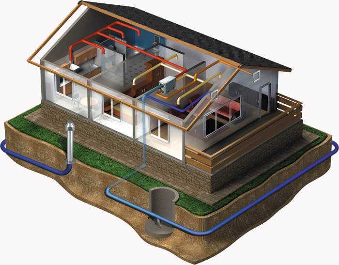 Échangeur de chaleur au sol à alimentation forcée et ventilation par aspiration dans une maison privée