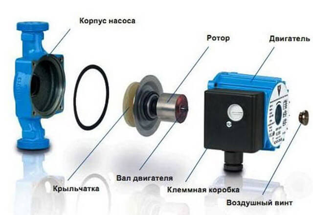 la pompe de circulation de chauffage bourdonne