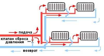 Les batteries froides identifient les causes et résolvent les problèmes