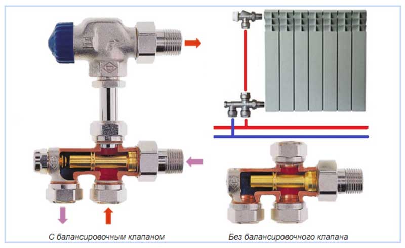 unité d'injection pour connecter un schéma de câblage de radiateur