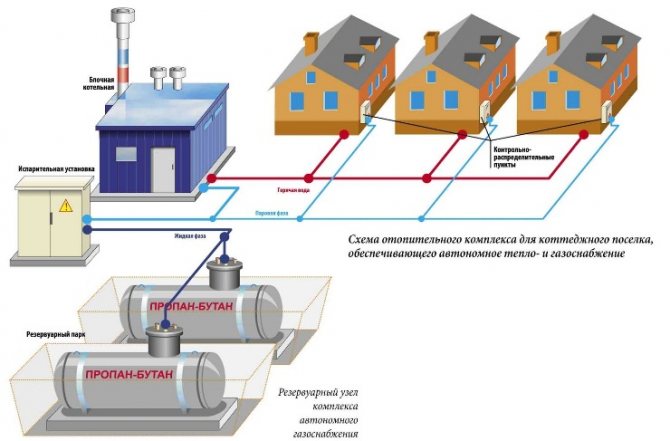 L'utilisation des normes de chauffage SNiP pour les immeubles d'habitation