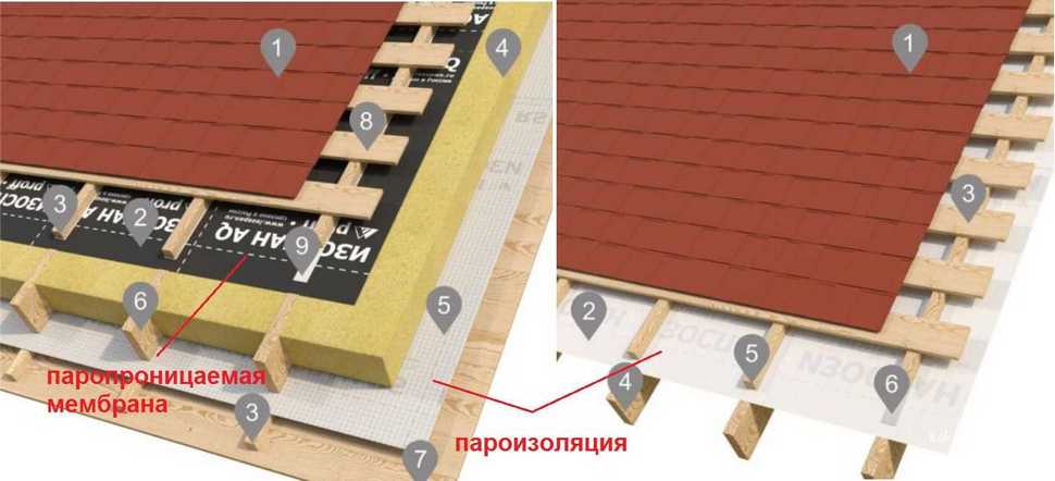 Izospan A, B, C, D: quelle est la différence, les caractéristiques, les nuances d'installation