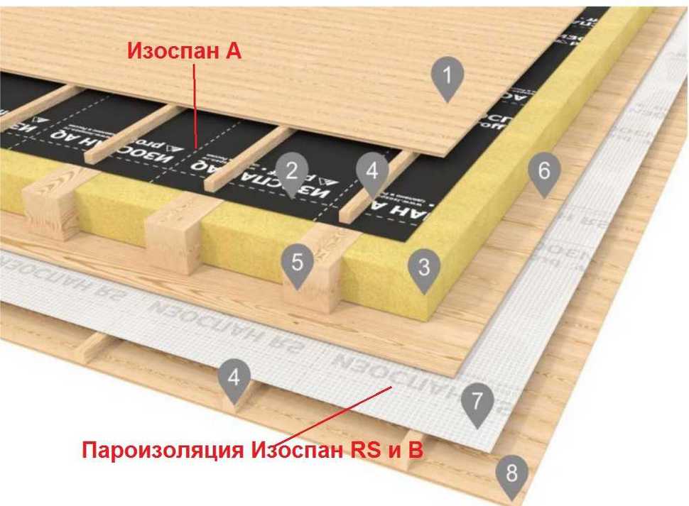 Izospan A, B, C, D: quelle est la différence, les caractéristiques, les nuances d'installation