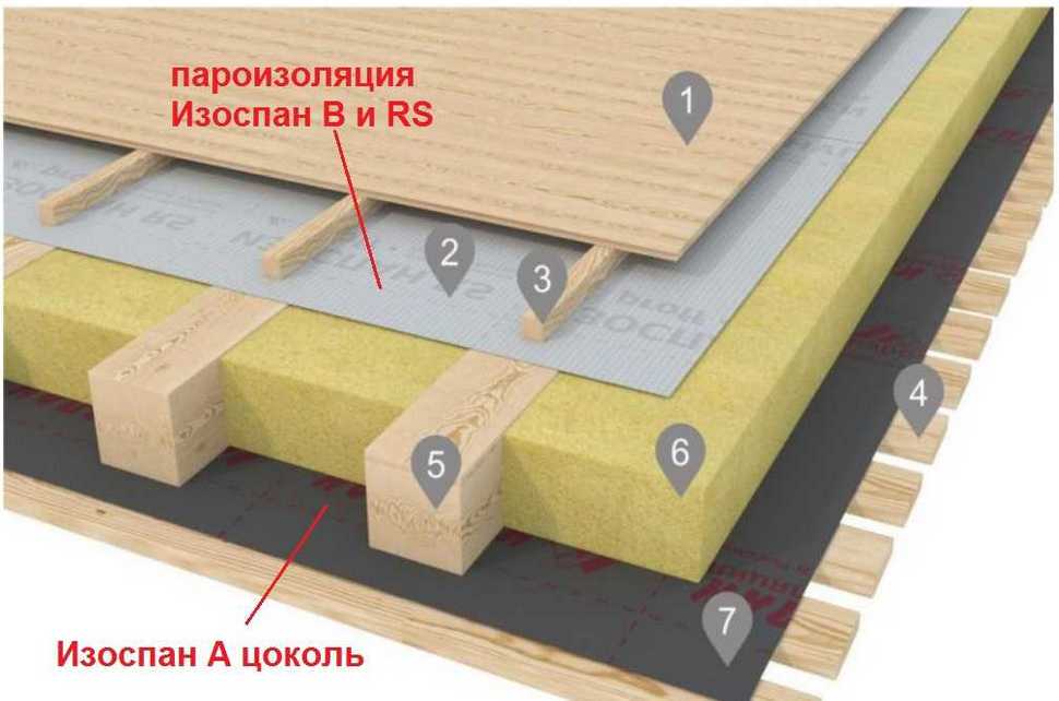 Izospan A, B, C, D: quelle est la différence, les caractéristiques, les nuances d'installation