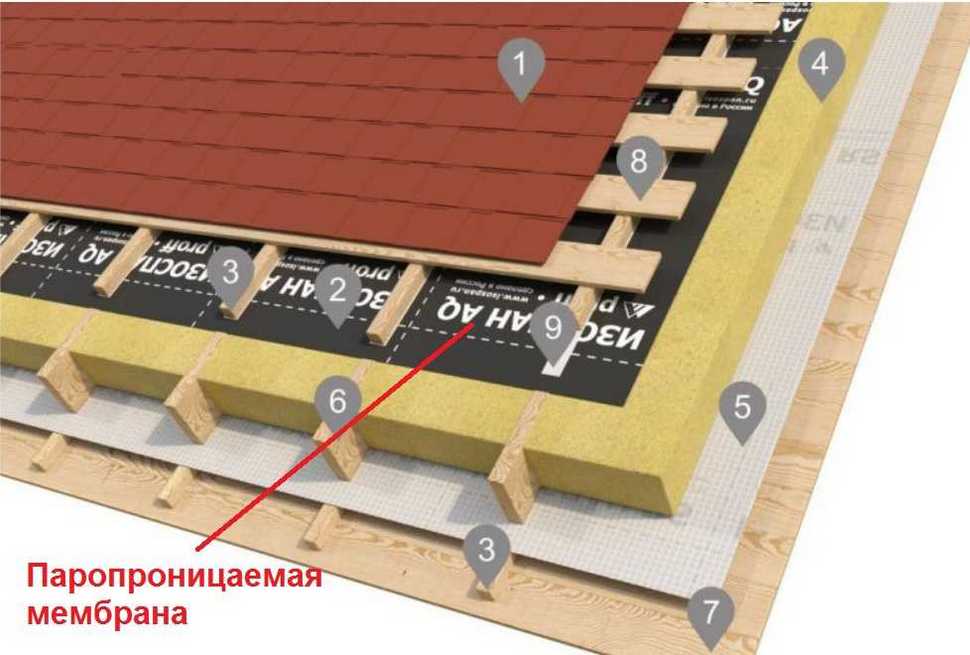Izospan A, B, C, D: quelle est la différence, les caractéristiques, les nuances d'installation