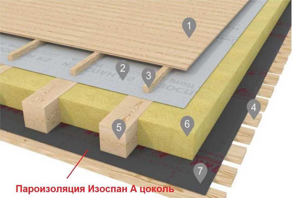 Izospan A, B, C, D: quelle est la différence, les caractéristiques, les nuances d'installation