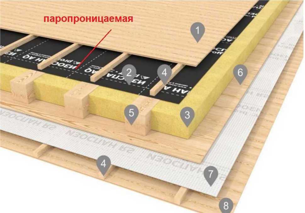 Izospan A, B, C, D: quelle est la différence, les caractéristiques, les nuances d'installation
