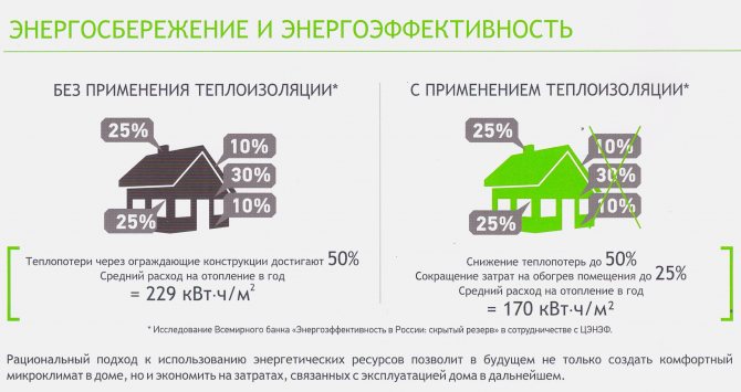 Comment Ecover améliore l'efficacité énergétique de la maison
