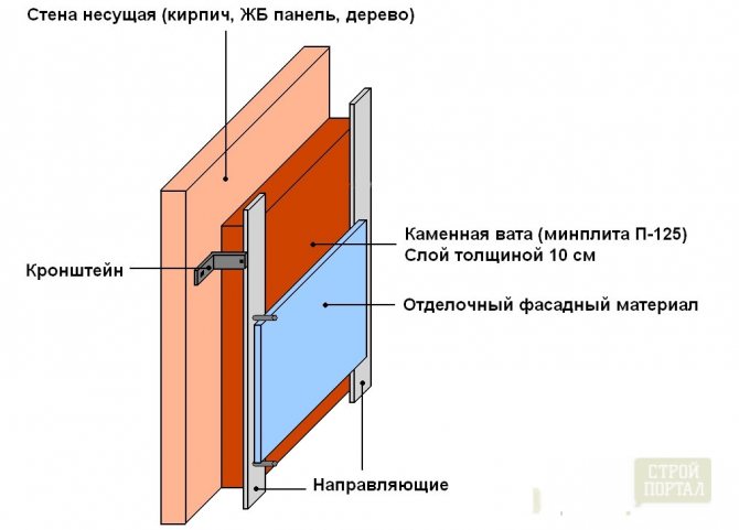Comment et que pouvez-vous isoler de vos propres mains à l'extérieur et à l'intérieur d'un bain public?