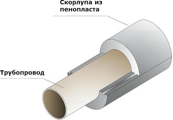 Comment installer l'isolant pour les tuyaux en polystyrène expansé dans la rue 4