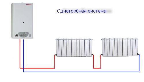 Comment construire une batterie chauffante