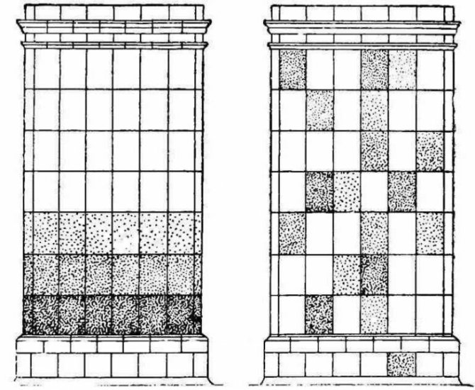 Comment carreler un poêle avec des carreaux - instructions étape par étape pour un fabricant de poêle novice