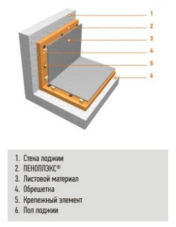 Comment recouvrir un balcon avec de la mousse et des plaques de plâtre