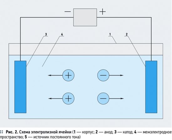 Comment purifier l'eau en utilisant le courant continu
