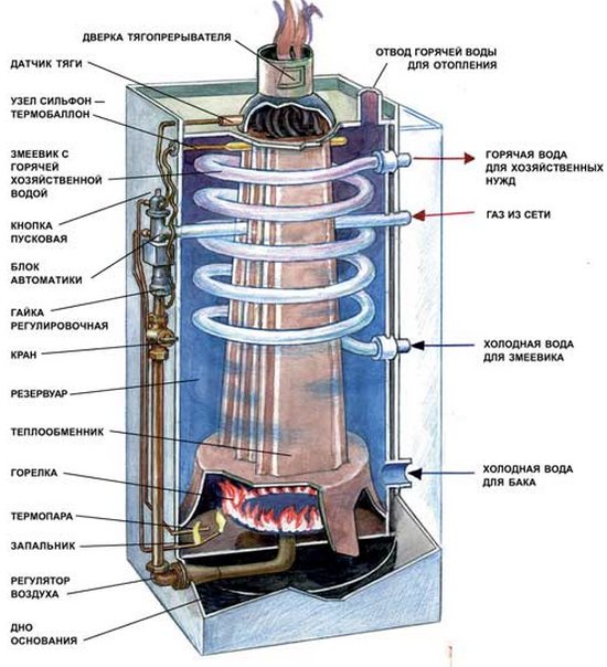 Comment désactiver l'automatisation sur une chaudière à gaz