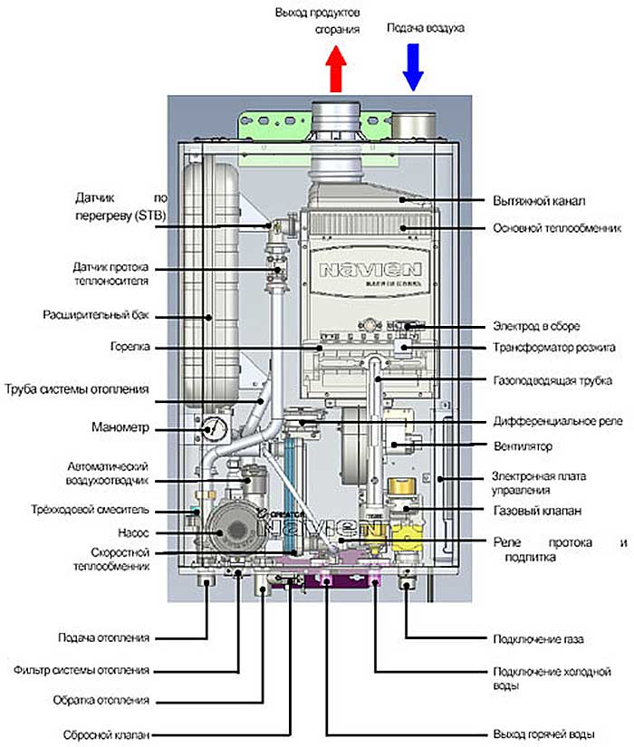 Comment nettoyer un chauffe-eau à gaz du tartre et de la suie de vos propres mains