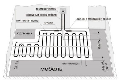 comment poser correctement un plancher chauffant électrique