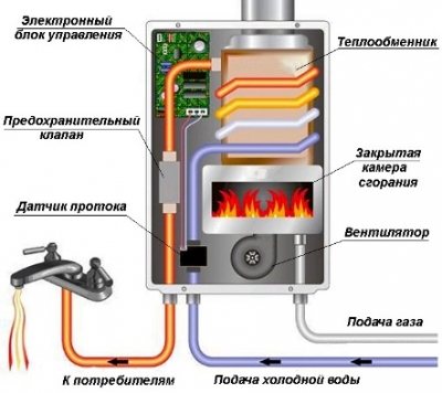 Comment vérifier le fonctionnement de la vanne à trois voies d'une chaudière à gaz