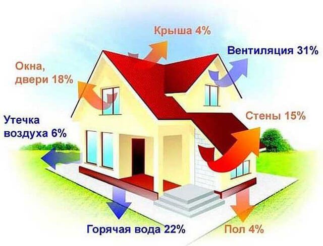 comment calculer la puissance de la chaudière pour une maison privée