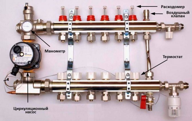 Comment fabriquer un collecteur en polypropylène de vos propres mains