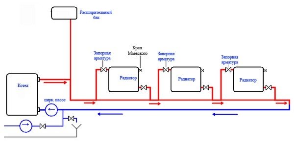 Comment faire une chaudière pour un bain de vos propres mains
