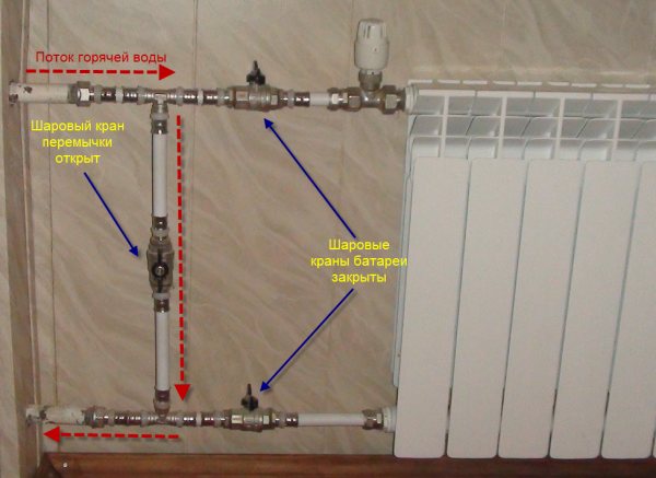 Comment faire une chaudière pour un bain de vos propres mains