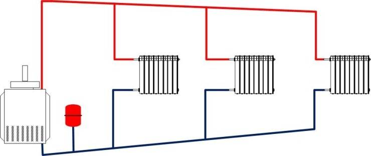 Comment fabriquer une chaudière de chauffage de vos propres mains