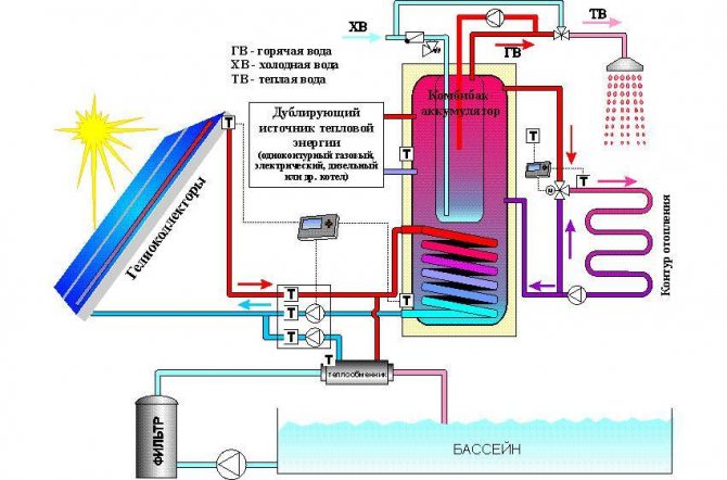 Comment fabriquer un capteur solaire de vos propres mains