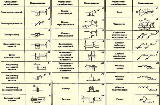 Comment les éléments sont-ils classiquement désignés sur les circuits électriques?