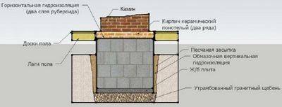 Comment installer un poêle à bois dans une maison en bois