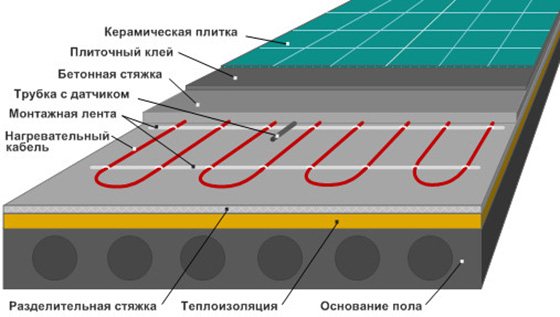 comment installer un sol chaud sous les carreaux