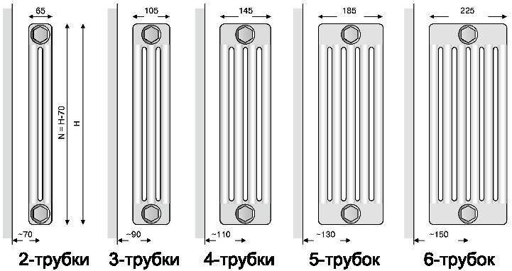 Comment réparer une fuite dans une batterie chauffante de vos propres mains