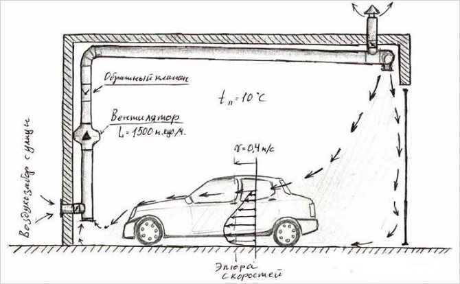 Comment isoler le plafond du garage de vos propres mains