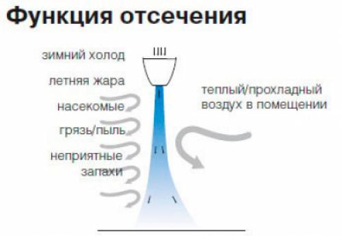 Comment choisir un rideau thermique. Comment choisir le bon rideau thermique 01