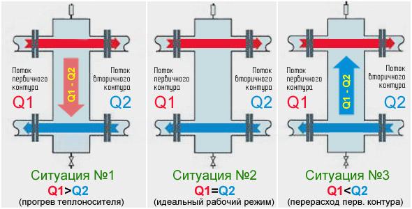 Quels processus hydrauliques ont lieu dans un pistolet hydraulique?