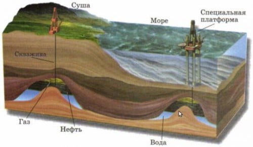 Quelle devrait être la pression de gaz dans le gazoduc
