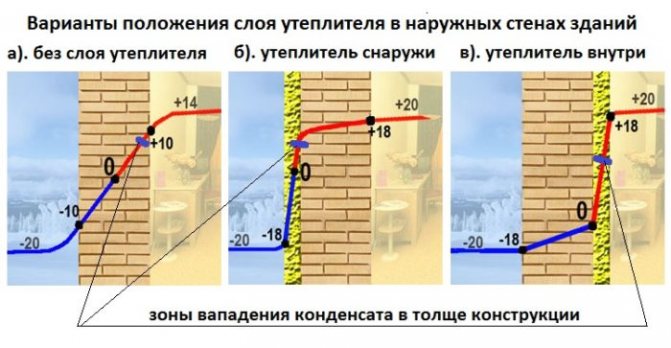 Quelle est la meilleure mousse pour isoler les murs de la maison à l'extérieur?
