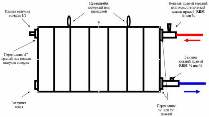 Quel type de liquide de refroidissement convient aux radiateurs en aluminium?