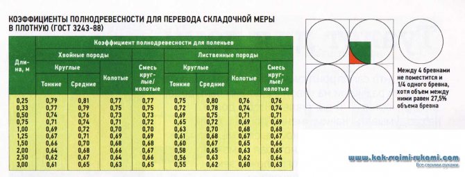 Calculatrice pour calculer la consommation de combustible solide pour le four