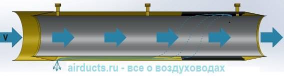 Calculateurs pour calculer les paramètres du système de ventilation