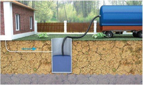 système de canalisation