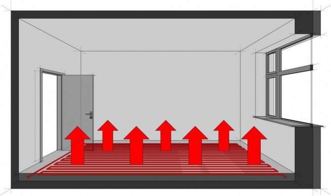 Chauffage par le sol intérieur au carbone