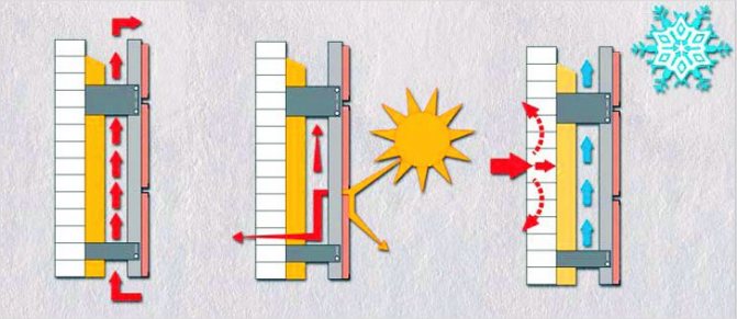 Carrelages en grès cérame