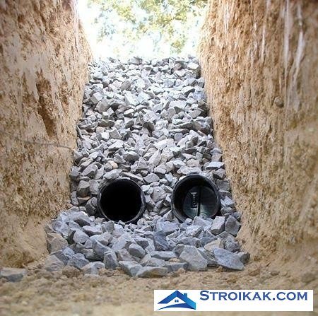Drainage annulaire